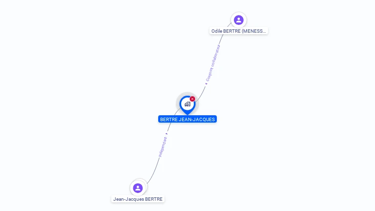 Cartographie gratuite de MONSIEUR JEAN BERTRE