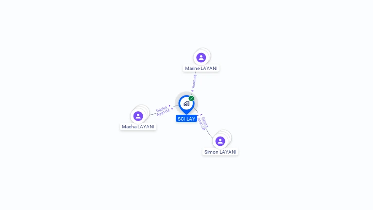 Cartographie gratuite de SCI LAY