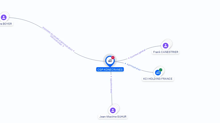 Cartographie gratuite de CGP-KONECRANES