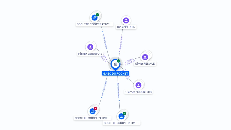 Cartographie gratuite de GAEC DU ROCHET