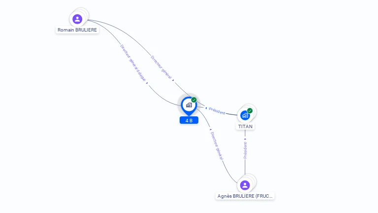 Cartographie gratuite de 4B