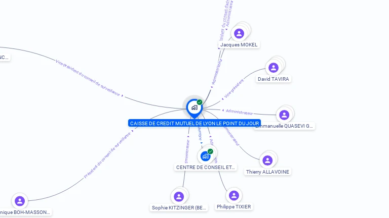 Cartographie gratuite de CAISSE CREDIT MUTUEL LYON POINT DU JOUR