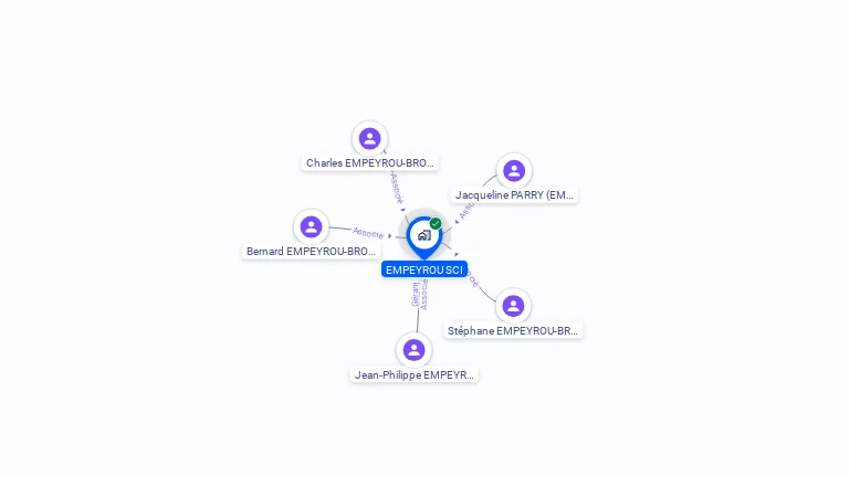 Cartographie gratuite d'EMPEYROU SCI
