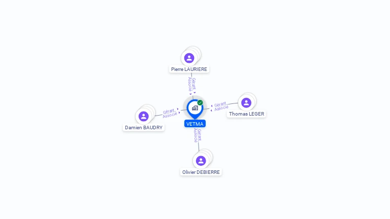 Cartographie gratuite de VETMA
