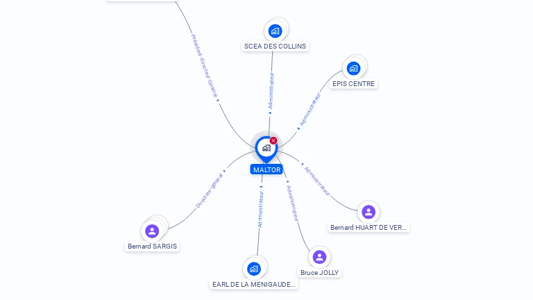 Cartographie gratuite de MALTOR