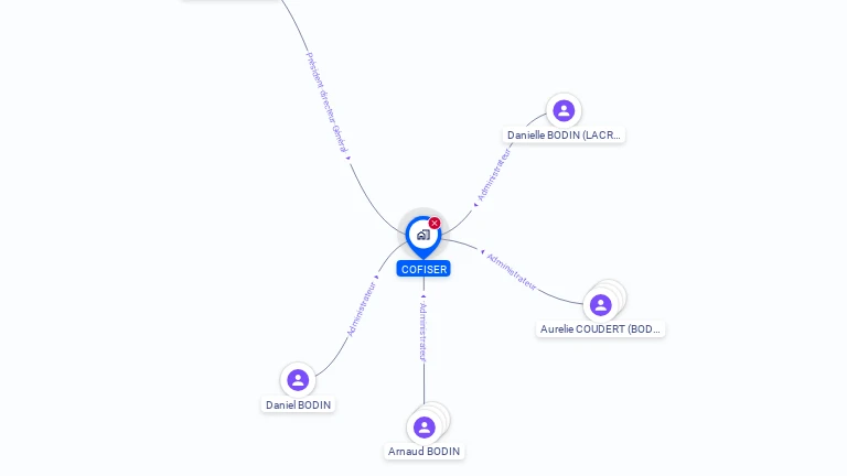 Cartographie gratuite de COFISER