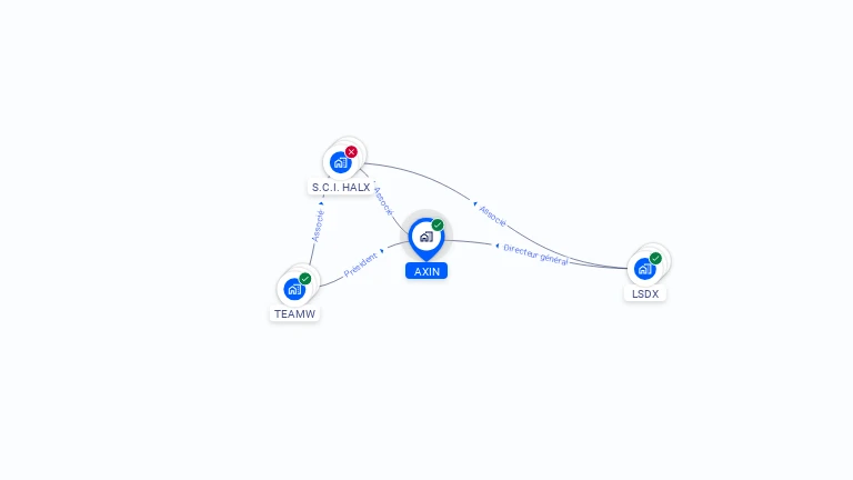 Cartographie gratuite d'AXIN