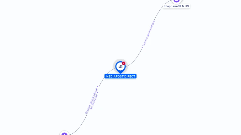 Cartographie gratuite de MEDIAPOST DIRECT