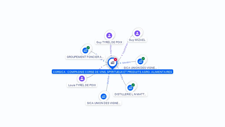 Cartographie gratuite de CORSICA CIE CORSE DES VINS