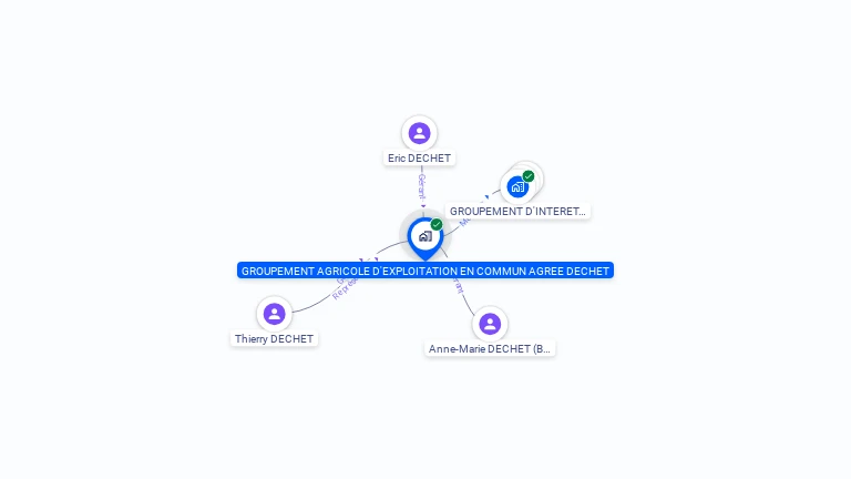 Cartographie gratuite de GROUPEMENT AGRICOLE D'EXPLOITATION EN COMMUN AGREE DECHET