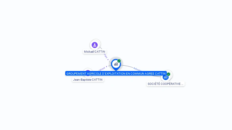Cartographie gratuite de GROUPEMENT AGRICOLE D'EXPLOITATION EN COMMUN AGREE CATTIN