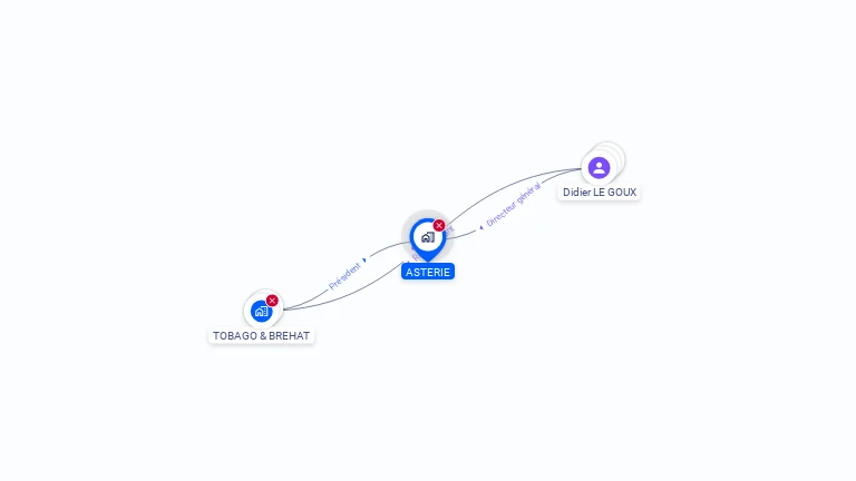 Cartographie gratuite d'ASTERIE