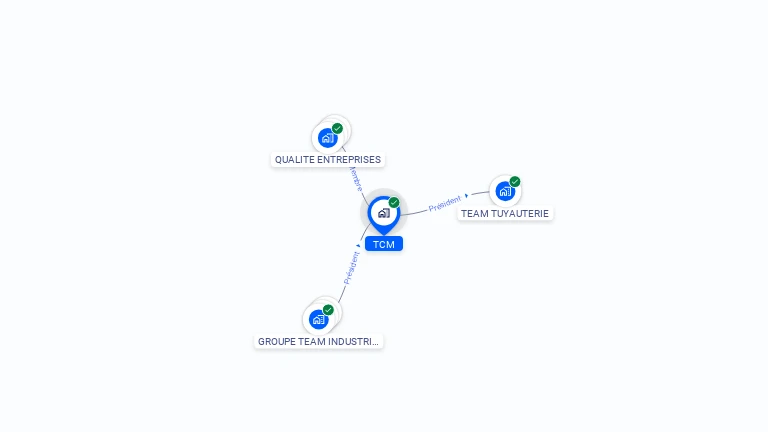 Cartographie gratuite de TCM