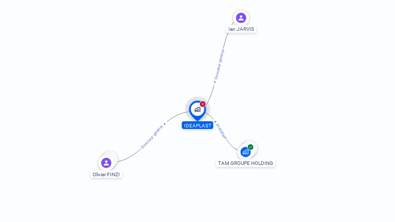 Cartographie gratuite d'IDEAPLAST