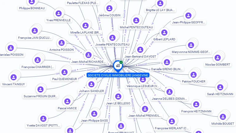 Cartographie gratuite de SCI L'ANGEVINE