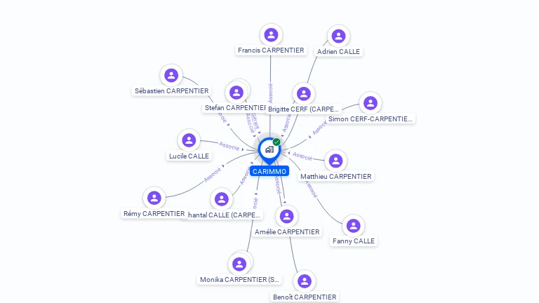Cartographie gratuite de CARIMMO