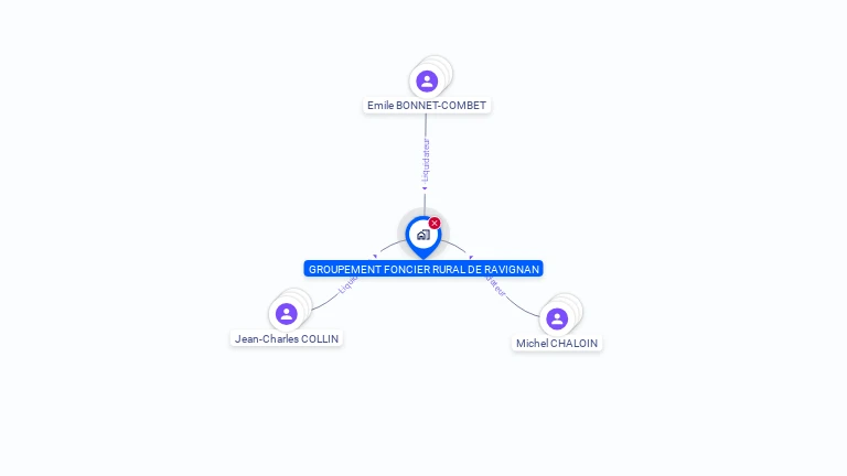 Cartographie gratuite de GROUPEMENT FONCIER RURAL DE RAVIGNAN