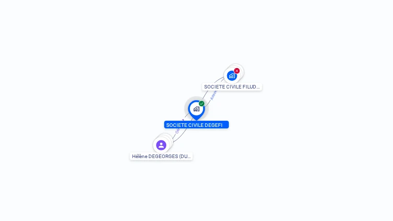 Cartographie gratuite de DEGEFI