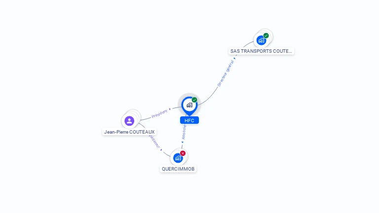 Cartographie gratuite de HFC
