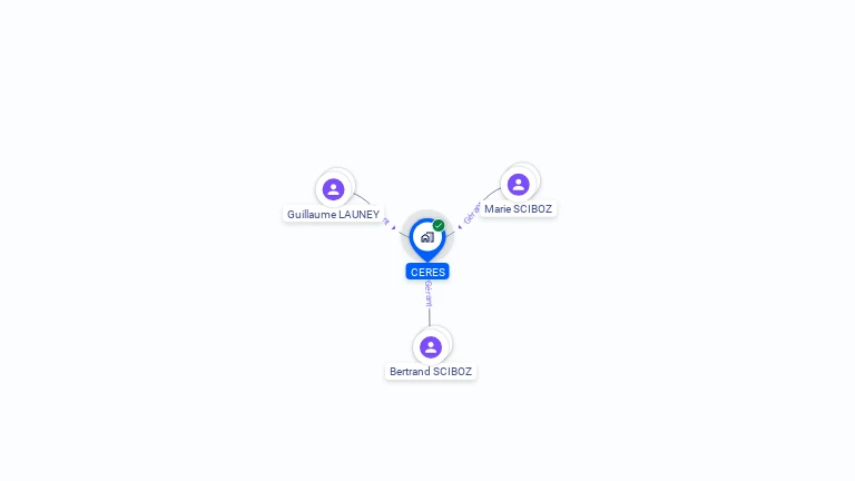 Cartographie gratuite de CERES