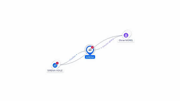 Cartographie gratuite de SIRENA