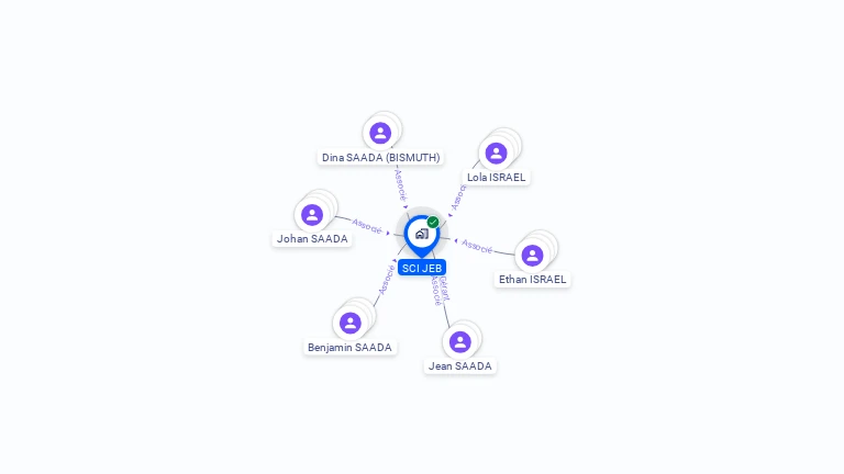 Cartographie gratuite de SCI J.E.B