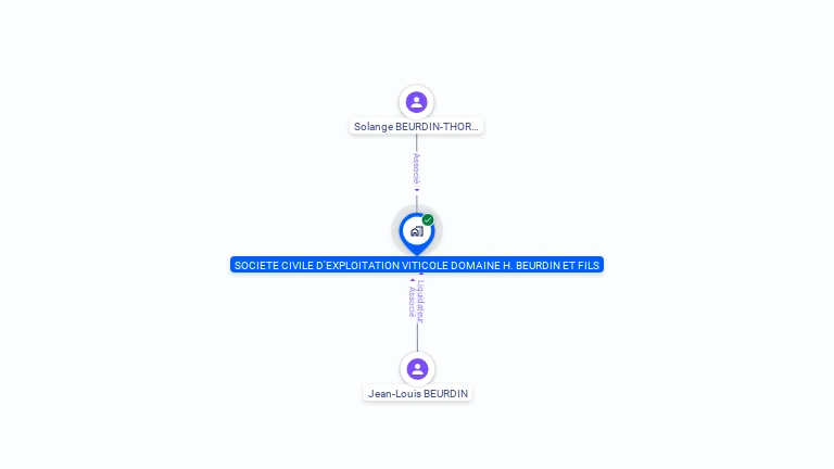 Cartographie gratuite de SCEV DOMAINE H BEURDIN ET FILS
