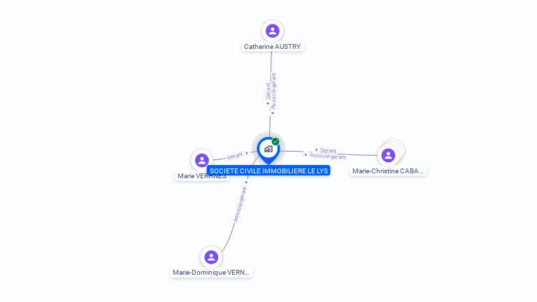 Cartographie gratuite de SCI LE LYS