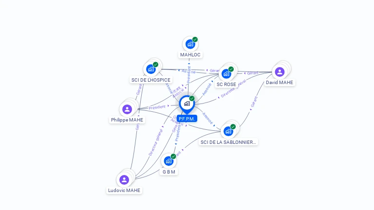 Cartographie gratuite de P.F.P.M.