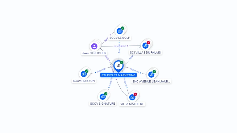 Cartographie gratuite d'ETUDES ET MARKETING