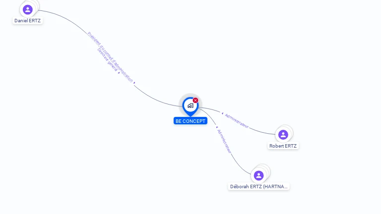 Cartographie gratuite de B.E. CONCEPT