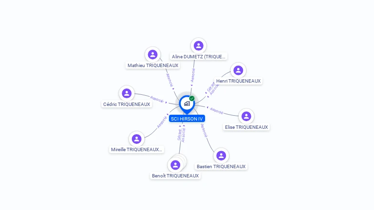 Cartographie gratuite de SCI HIRSON 4
