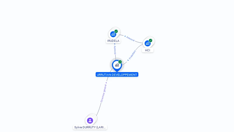 Cartographie gratuite d'URRUTIAN DEVELOPPEMENT