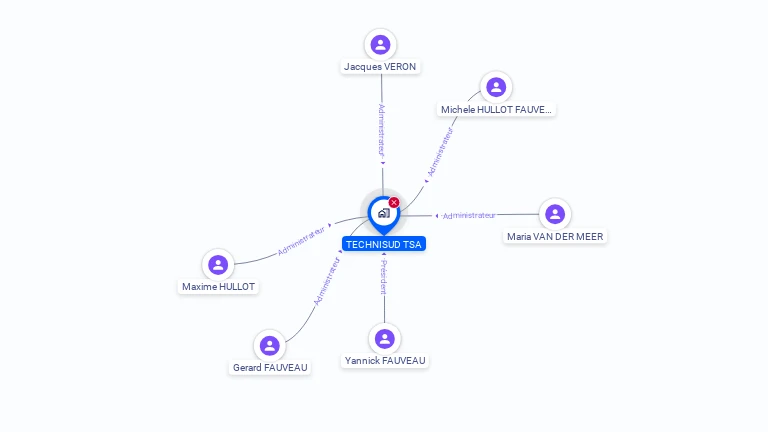 Cartographie gratuite de TECHNISUD