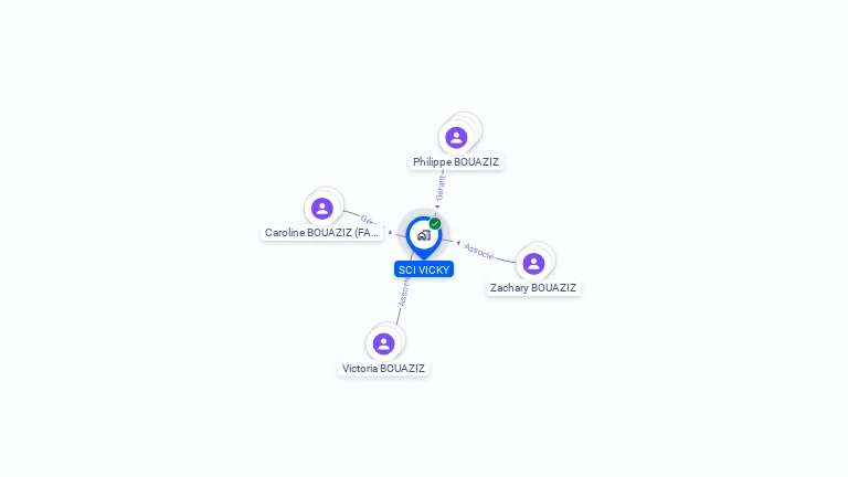 Cartographie gratuite de SCI VICKY