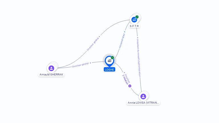 Cartographie gratuite de LOGHE