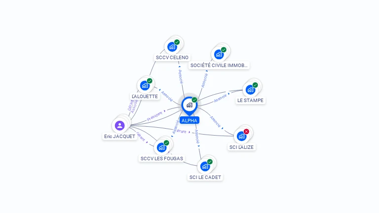 Cartographie gratuite d'ALPHA