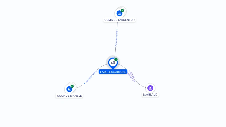 Cartographie gratuite de LES SABLONS