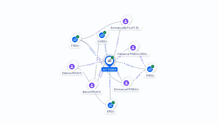 Cartographie gratuite de SCI FEBER
