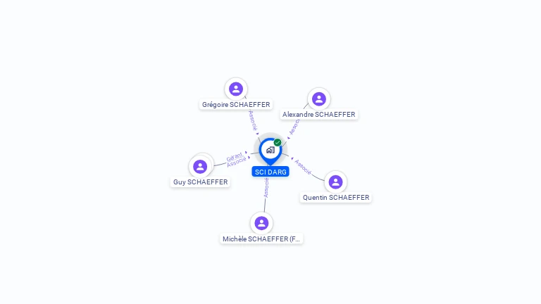 Cartographie gratuite de SCI DARG