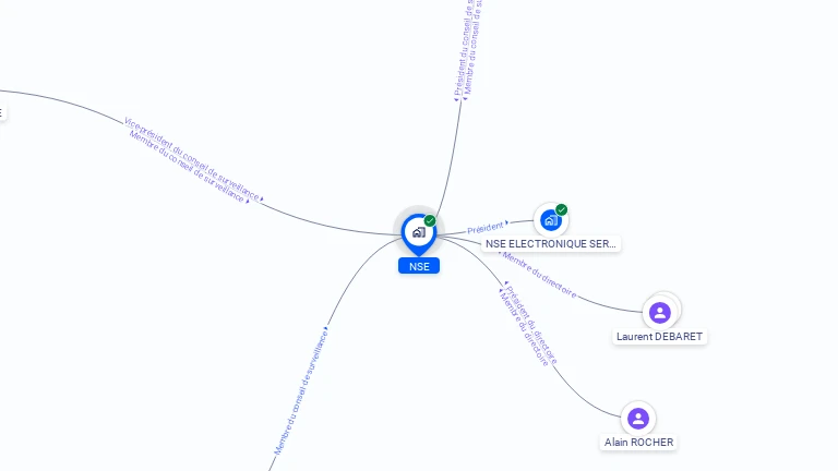 Cartographie gratuite de NSE