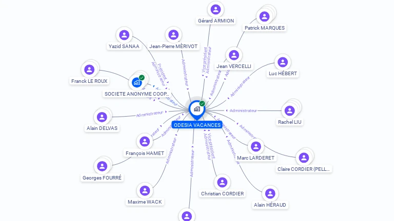 Cartographie gratuite d'ODESIA VACANCES