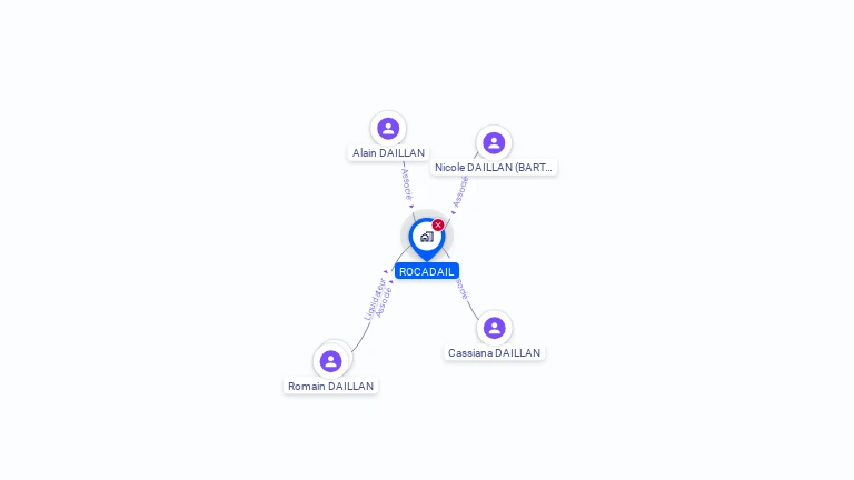 Cartographie gratuite de ROCADAIL