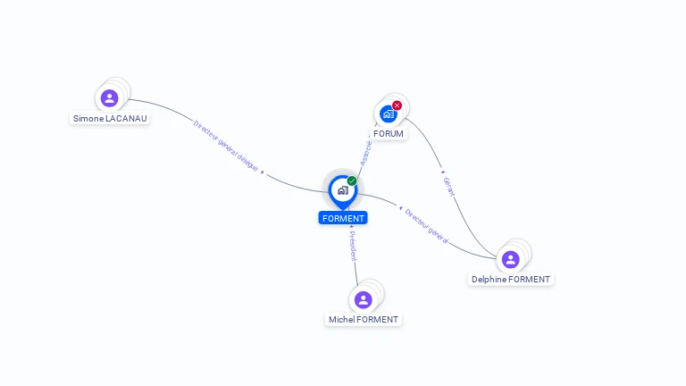 Cartographie gratuite de FORMENT