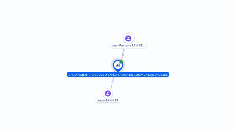 Cartographie gratuite de GROUPEMENT AGRICOLE D EXPLOITATION EN COMMUN DES BROSSES