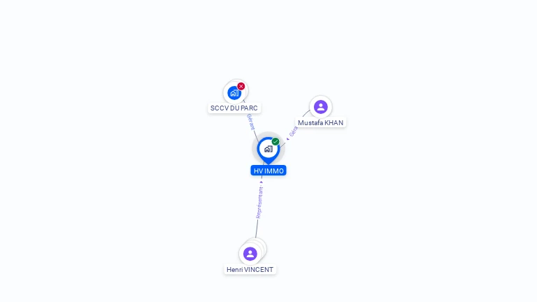 Cartographie gratuite de HV IMMO