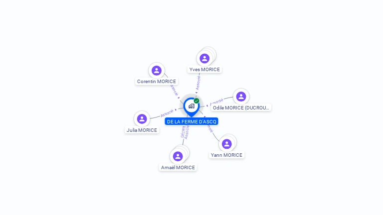 Cartographie gratuite de SCI DE LA FERME D'ASCQ