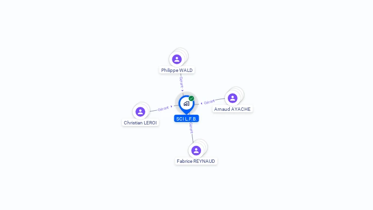 Cartographie gratuite de SCI LFB