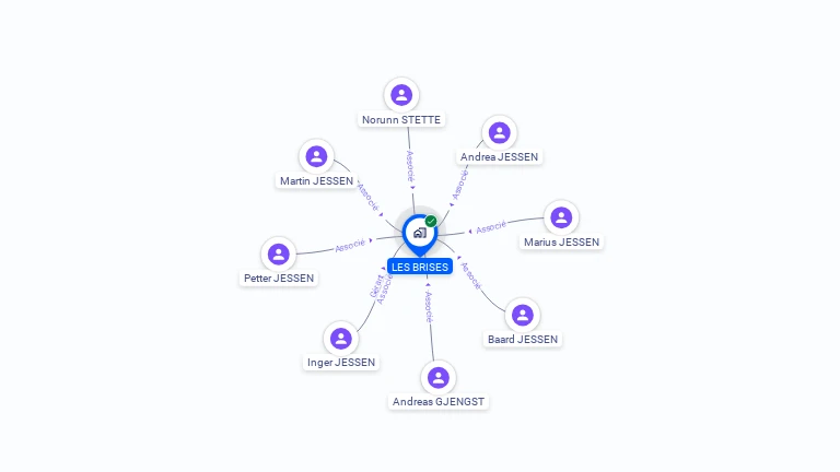 Cartographie gratuite de LES BRISES