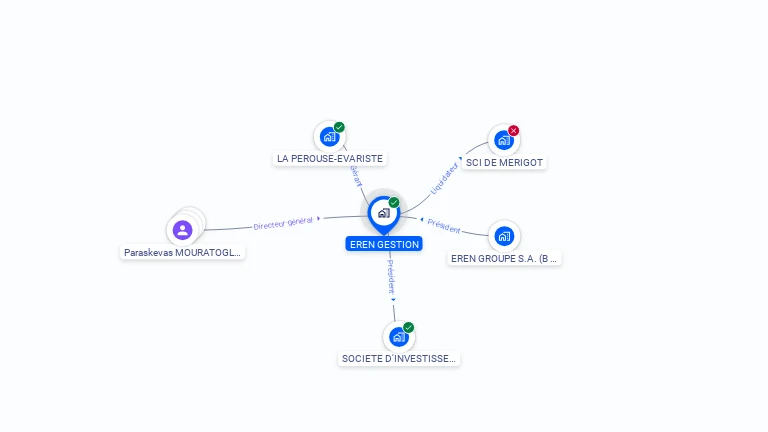 Cartographie gratuite d'EREN GESTION